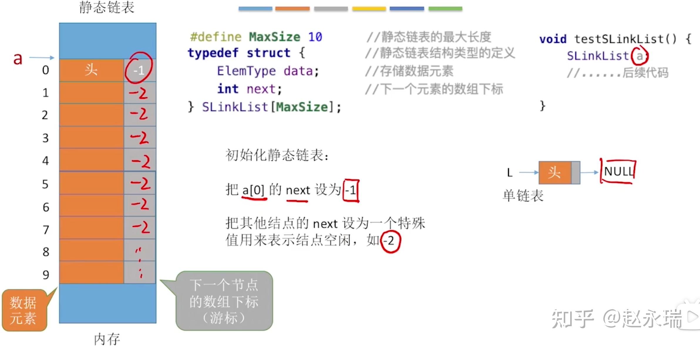 数据结构 第2章 线性表 11静态链表 - 知乎