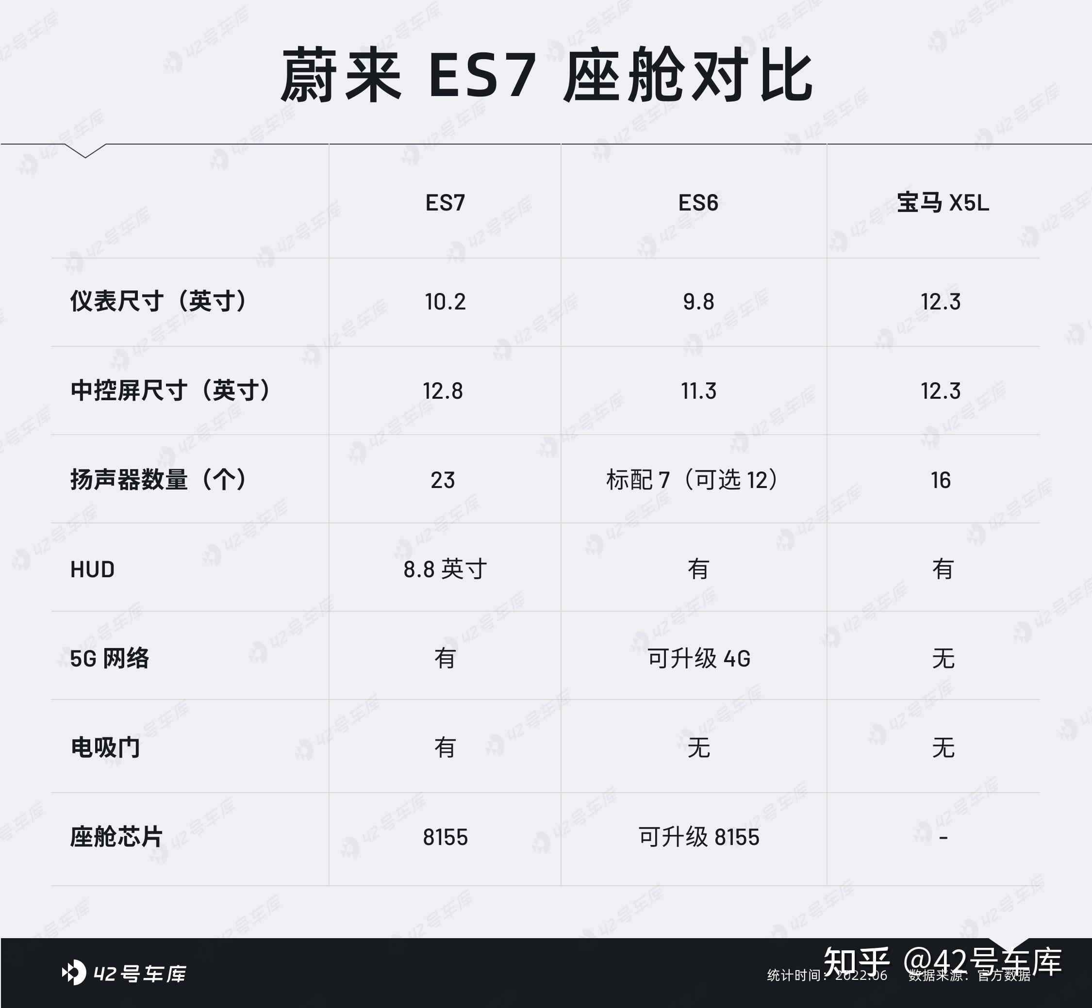 能去露营的蔚来 ET7 叫做蔚来 ES7?27 能去露营的蔚来 ET7 叫做蔚来 ES7?