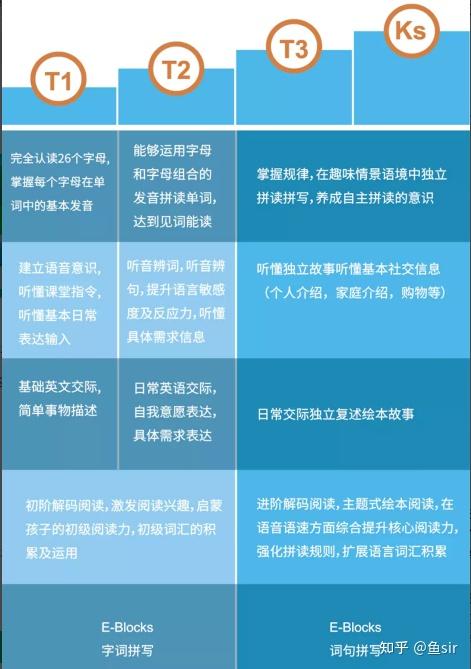 初中生如何出国留学_初中生怎么出国留学_出国留学初中生送什么礼物