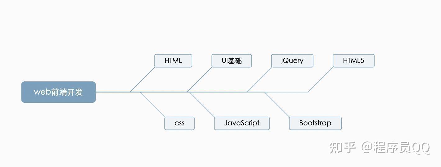 全网最全的python学习路线图，帮你整理好了 知乎