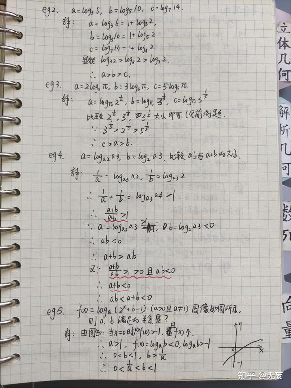 高中数学笔记 函数篇 知乎