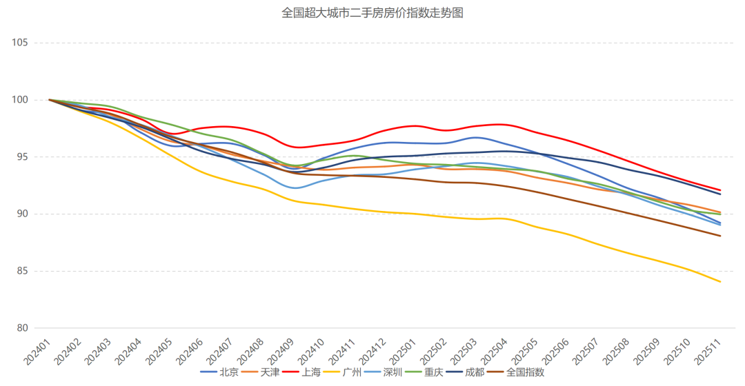 房价还在跌,成交量却开爆!从房价收入比到租售比,2026年是楼市筑底关键年! - 知乎
