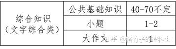 天津考試事業(yè)單位考試時間_天津事業(yè)單位考試_天津的事業(yè)單位考試