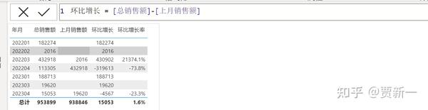 【PowerBI】环比增长率计算 - 知乎