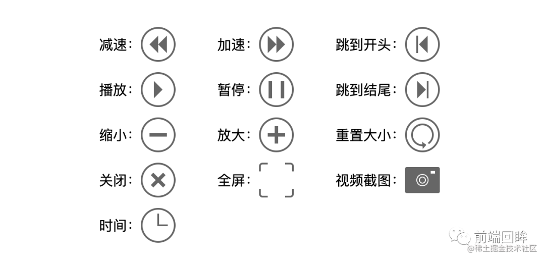CSS 实现视频控件 icons - 知乎