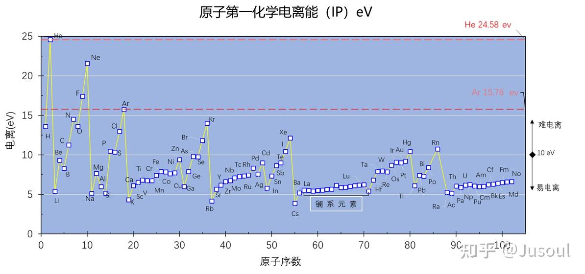 ICPMS中的等离子体 - 知乎