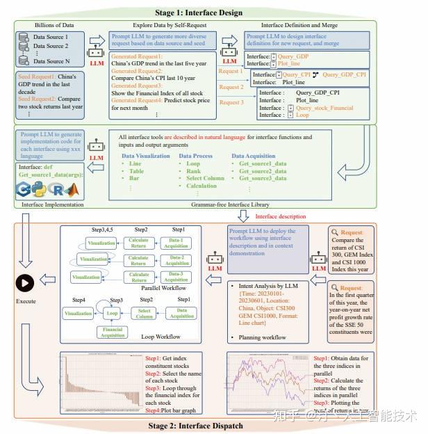 NL2SQL进阶系列(3):Data-Copilot、Chat2DB、Vanna Text2SQL优化框架开源应用实践详解[Text2SQL ...