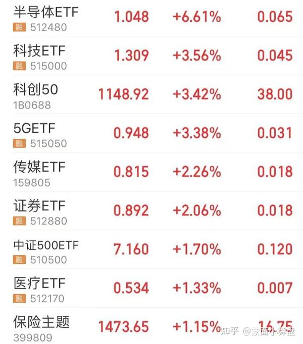 原油