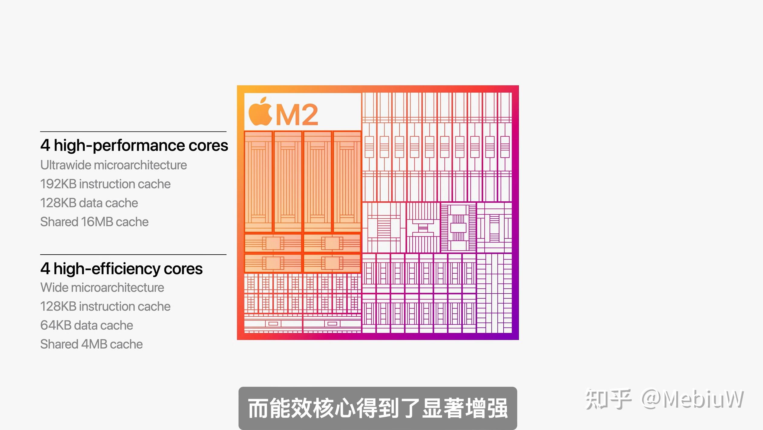 简评Apple M2芯片:苹果请自信大气一点,少搞小动作