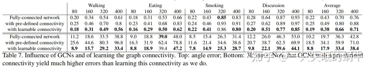 论文学习|Learning Trajectory Dependencies for Human Motion Prediction ...