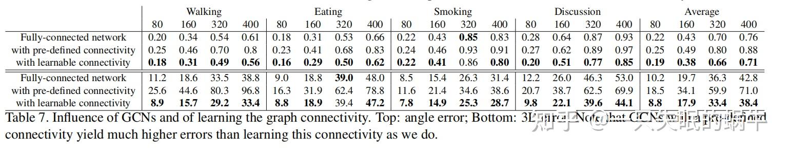 论文学习|Learning Trajectory Dependencies for Human Motion Prediction ...
