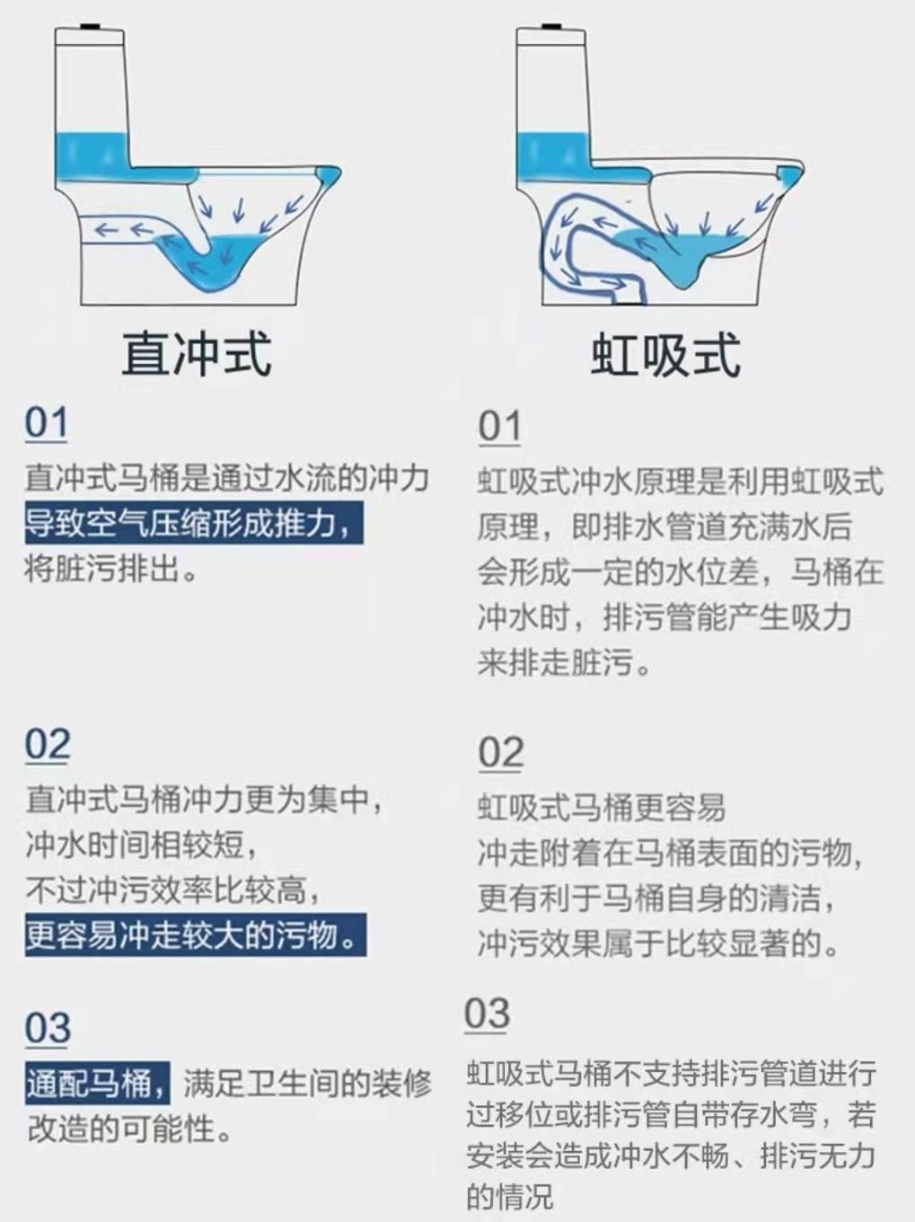 线下实体店多年经营经验:国产品牌马桶怎么选?