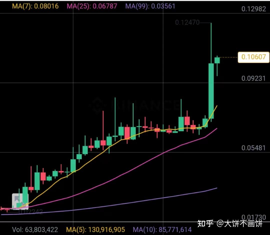 香港加密新政！OM领先数字货币相同的协议功能潜力无限！ - 知乎
