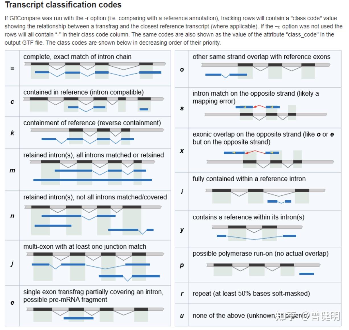 pipeline-for-lincrna-identification