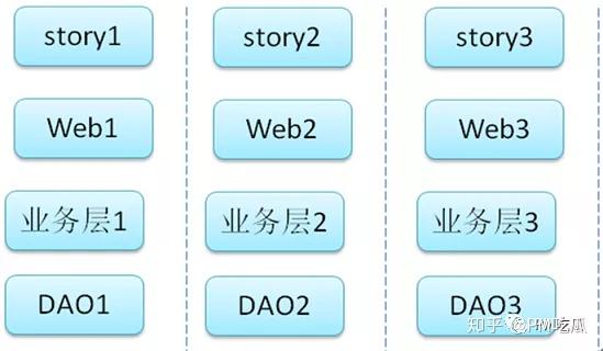 cs架构开发_lamp开发架构_软件开发架构