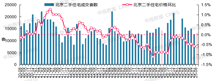 最新!2025年8月十大城市二手房房价地图 - 知乎