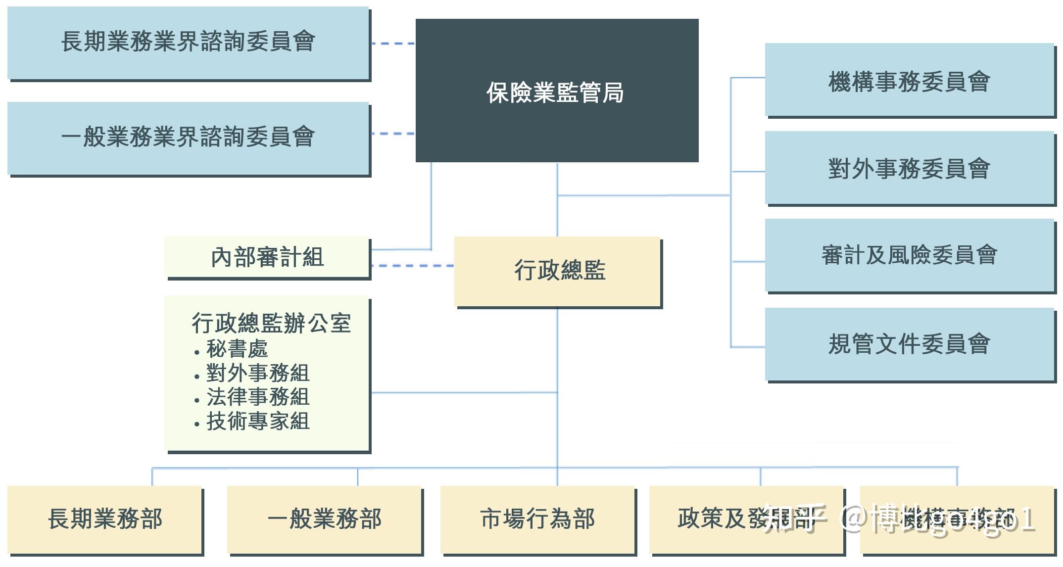 香港金融市場監管機制 - 知乎