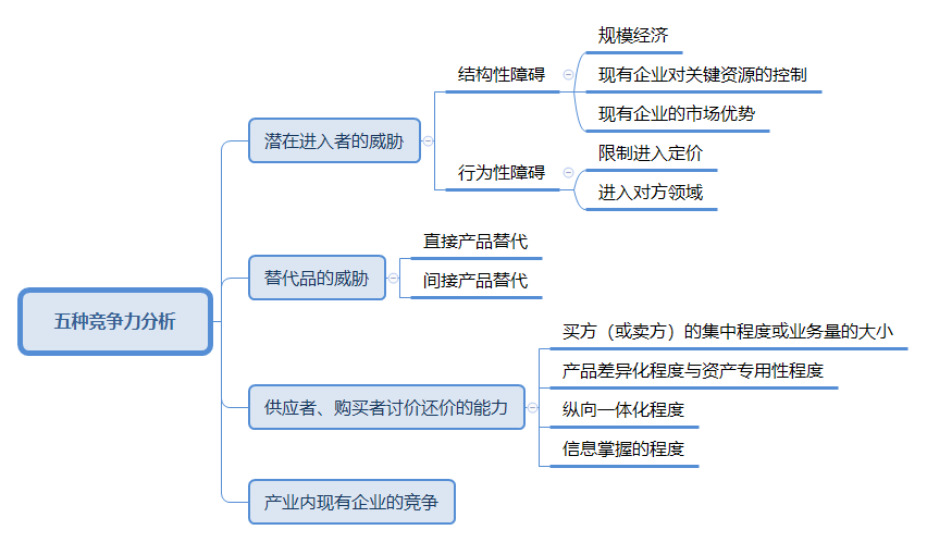 渠道分销架构图 v2-1a17735b76360c4d46269c1ae8e5fc2f_r.jpg