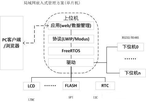 嵌入式学到什么程度 公司才敢招聘你 知乎