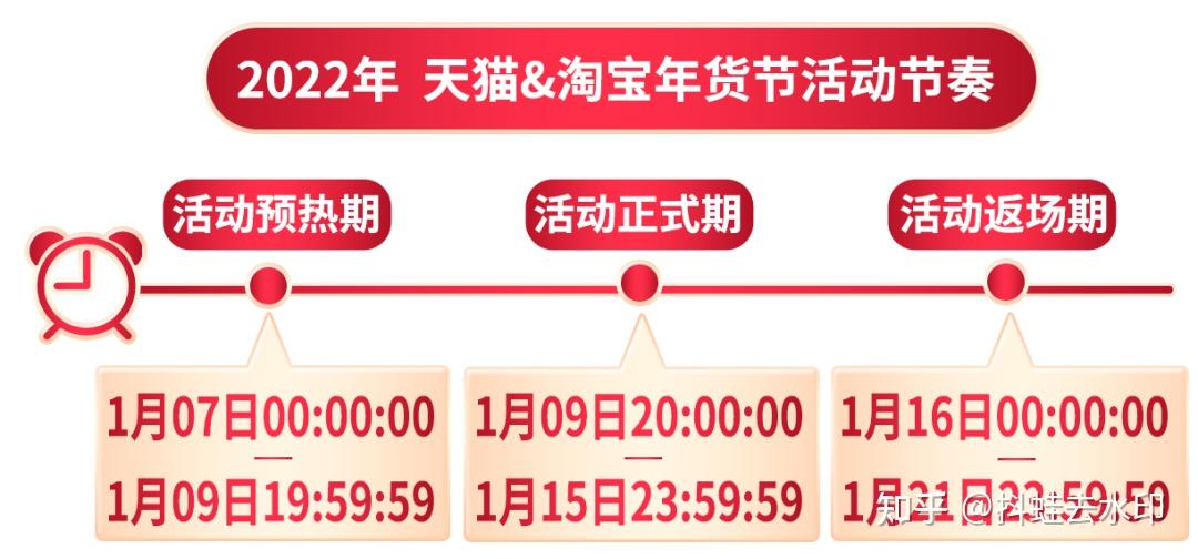 2022年淘寶年貨節活動時間及玩法攻略