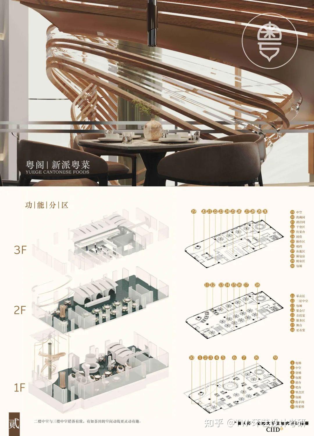 室内作品分享(三)|2021第20届“新人杯”全国大学生室内设计竞赛一等奖作品展示 - 知乎