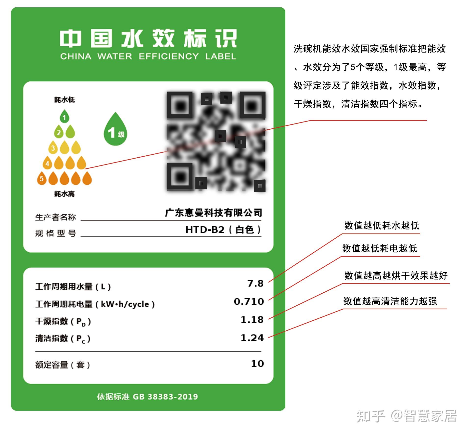 以下推荐的洗碗机全部都是采用了bldc变频电机,全钢内胆,且都是一级水