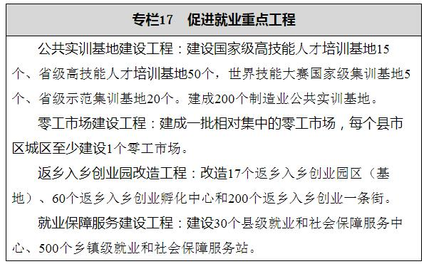 經規湖北省國民經濟和社會發展第十四個五年規劃和二〇三五年遠景目標