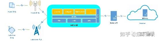 SCADA系统 - 知乎