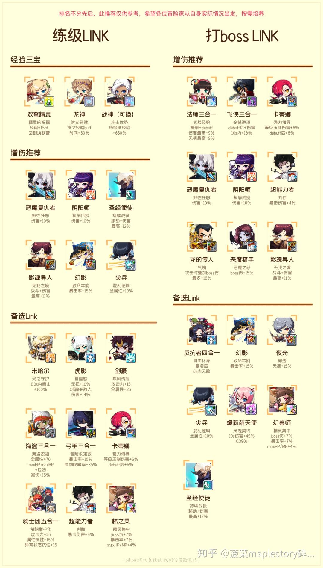 关于联盟战地和角色卡的部分我们就下一期再见了