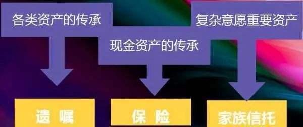 如何在复杂市场环境中稳健理财？资产配置成关键