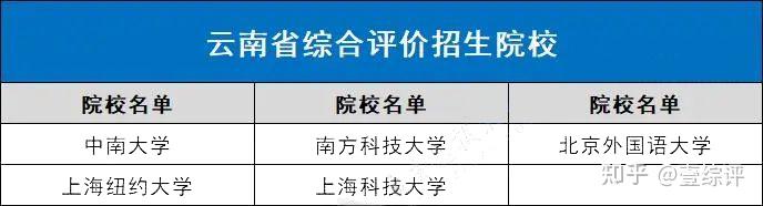 全国31省市综合评价招生院校名单汇总,综评择校必备! - 知乎