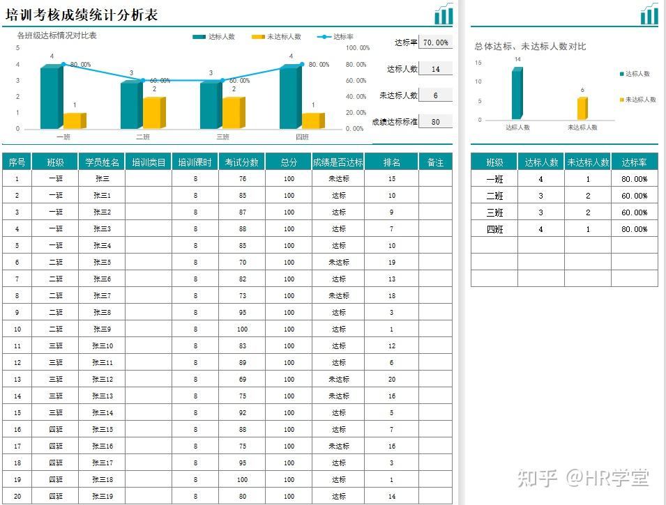 培训数据可视化分析(最新版) - 知乎