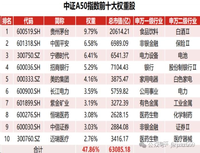 沪深300权重股一览表=沪深300的权重比例是怎么确定的
