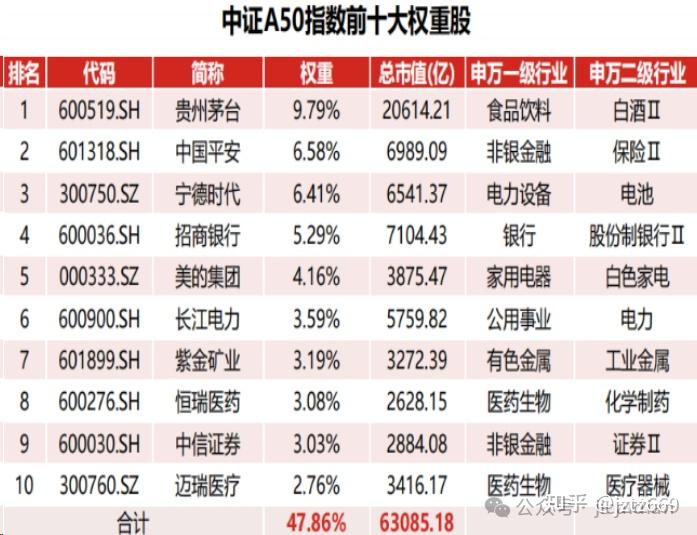 富时a50成分股一览表图片