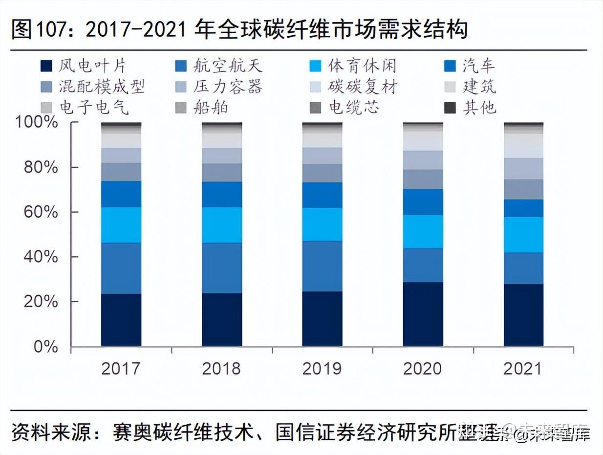 非金屬建材行業研究及2022年中期策略處變守定行穩向新