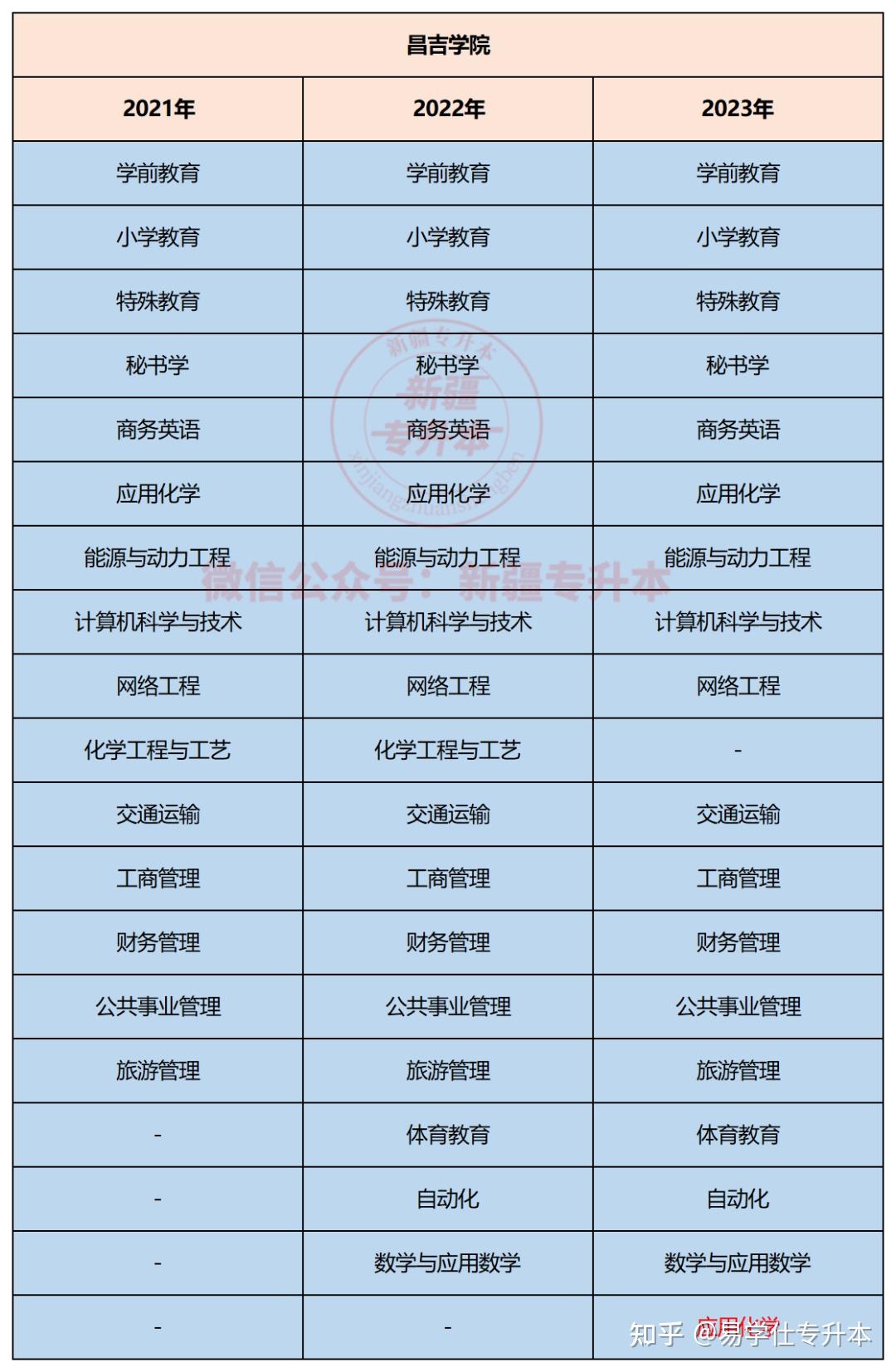 昌吉学院计算机工程系图片