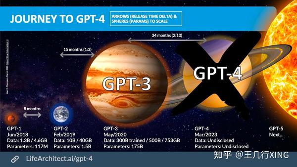 gpt