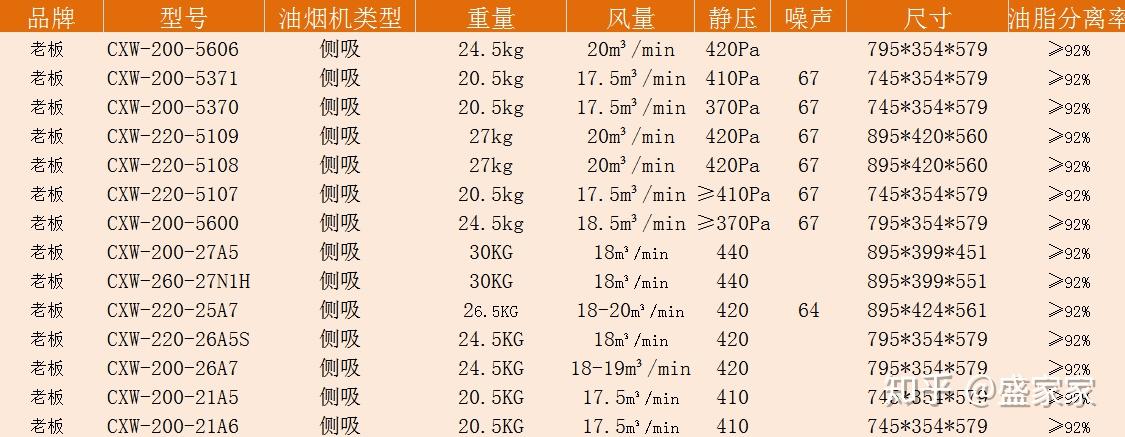 开放式厨房 油烟机性价比型号推荐