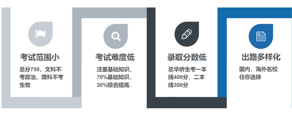 上海环球港凯悦_凯悦港澳台侨联考学校_万人赴港 澳观光游活动 推动港 澳旅游发展