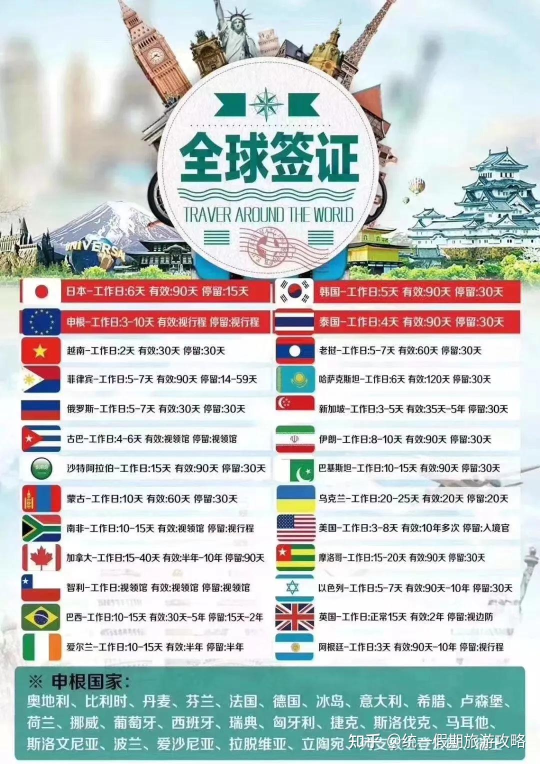 办理奥地利签证·北京送签·东欧奥地利签证个人旅游预约欧洲申根签证
