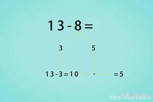 如何教懂孩子借位的概念和关于孩子教育的几点想法 - 知乎