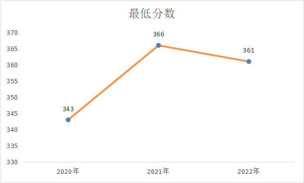 24考研 河南財經政法大學432統計學考研經驗和導學指南 - 知乎