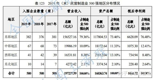 2020民企500强图鉴：华为第一！为何没有阿里、腾讯、京东？ 