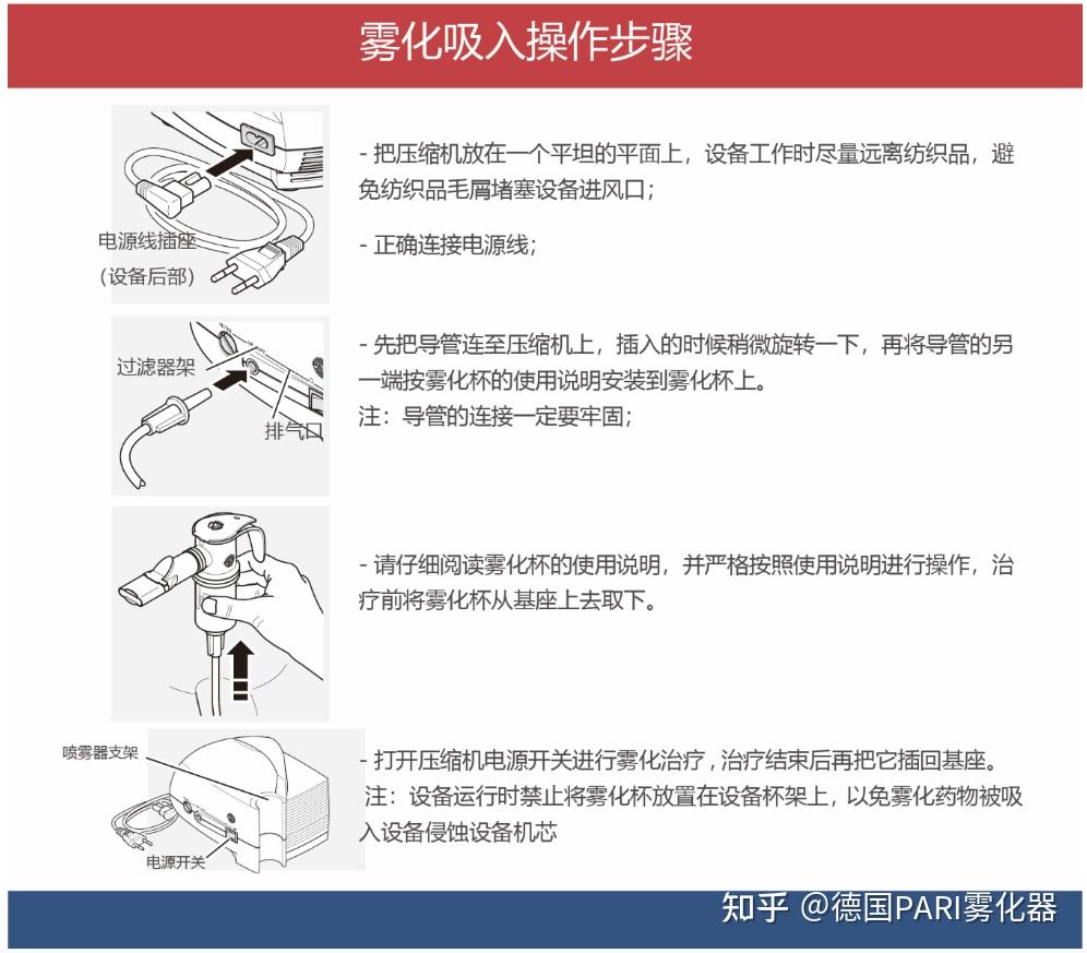 做雾化有讲究,一文为你解答雾化器的正确打开方式