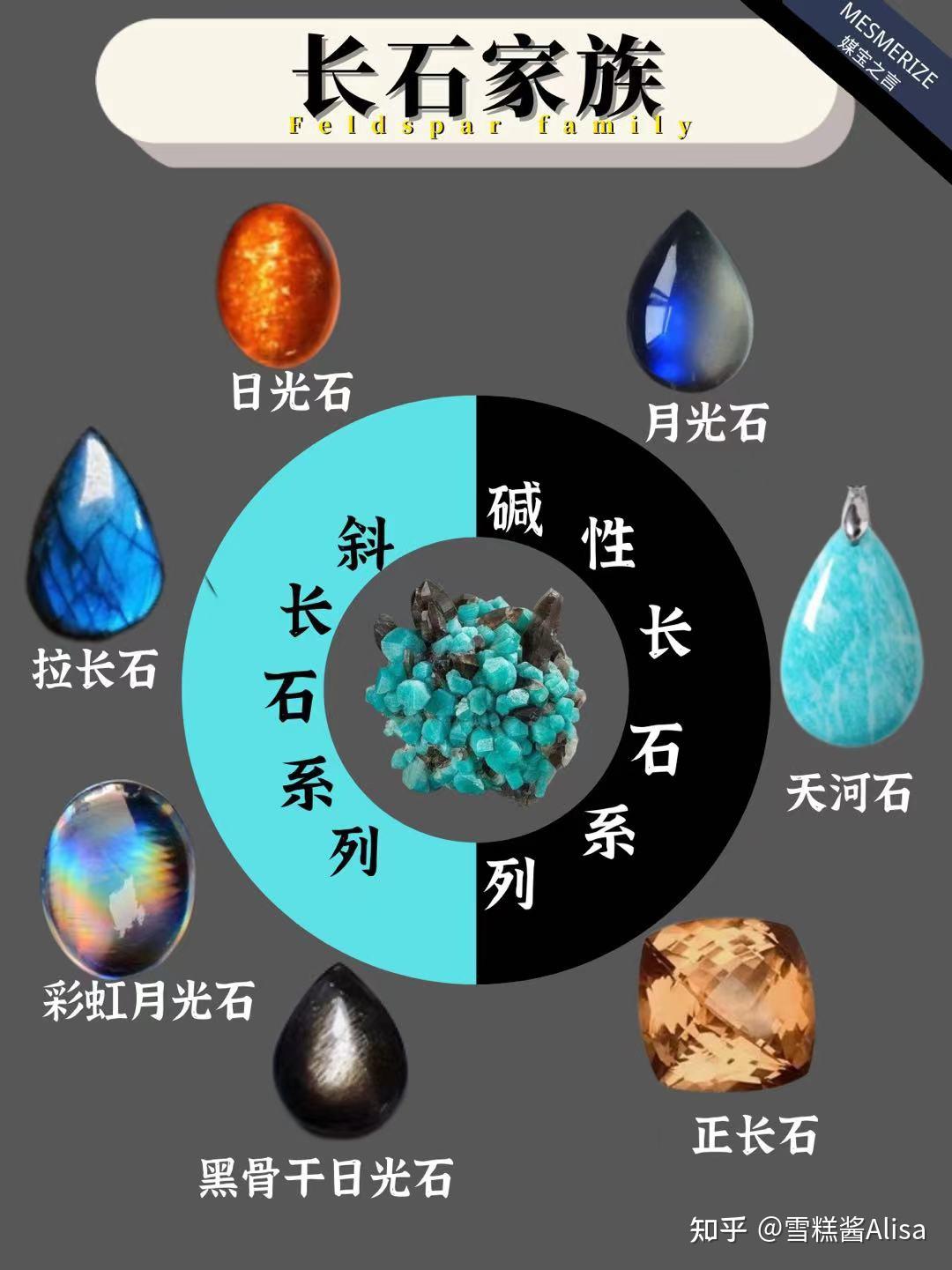 宝石级长石(宝石级的石头)