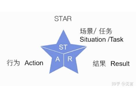 star模型案例图片