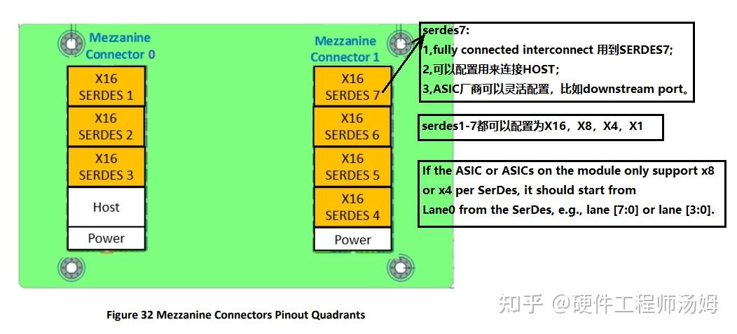 AI服务器 硬件设计(2)-OAM学习 - 知乎