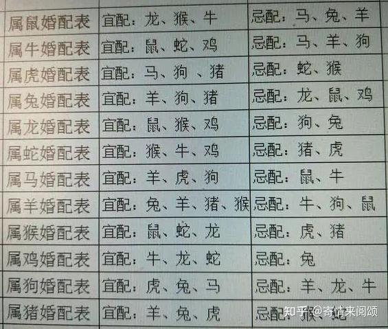 属相配●虎
