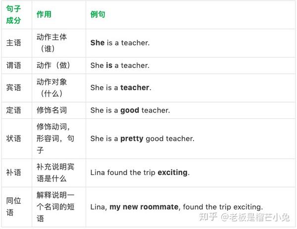 语法 -一篇文章教你搞定从句！ - 知乎