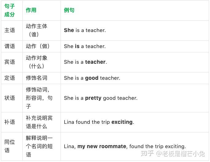 语法 -一篇文章教你搞定从句！ - 知乎